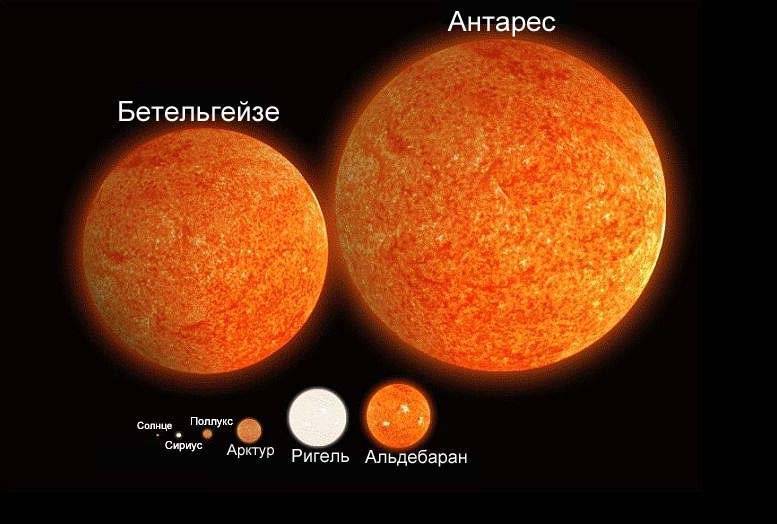 Какая планета самая большая в солнечной системе? - other