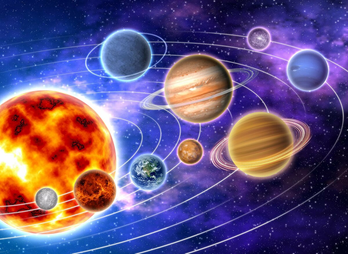 Солнечная система - что это такое, состав, планеты по порядку, строение, фото и видео  - «как и почему»